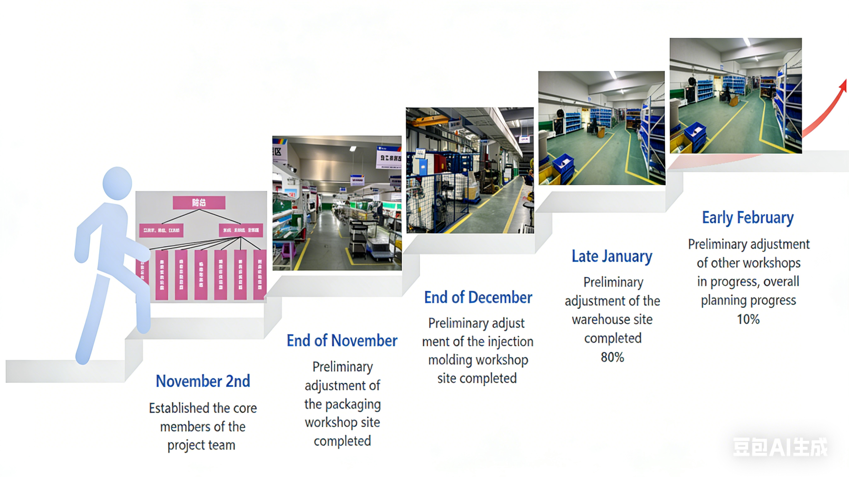 Transformation de la production allégée